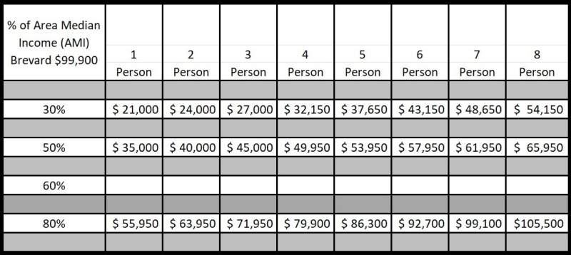 HUD Chart 2025