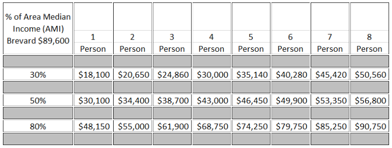HUD Income Limits 2023