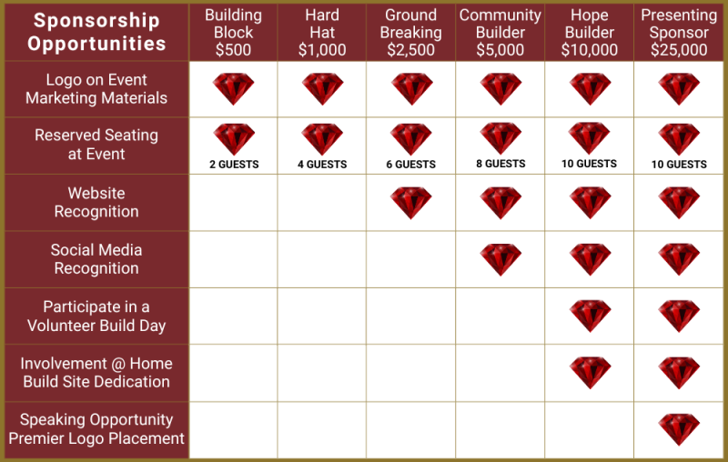 Ruby Gala 2025 Sponsor Chart Graphic  (1)