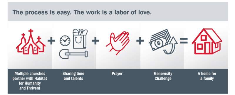 how it works